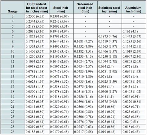 1 32 sheet metal gauge|standard sheet metal gauge size.